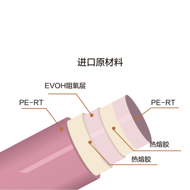 能率日式干鋪地暖