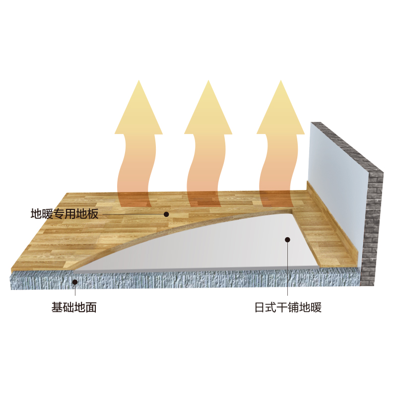能率日式干鋪地暖